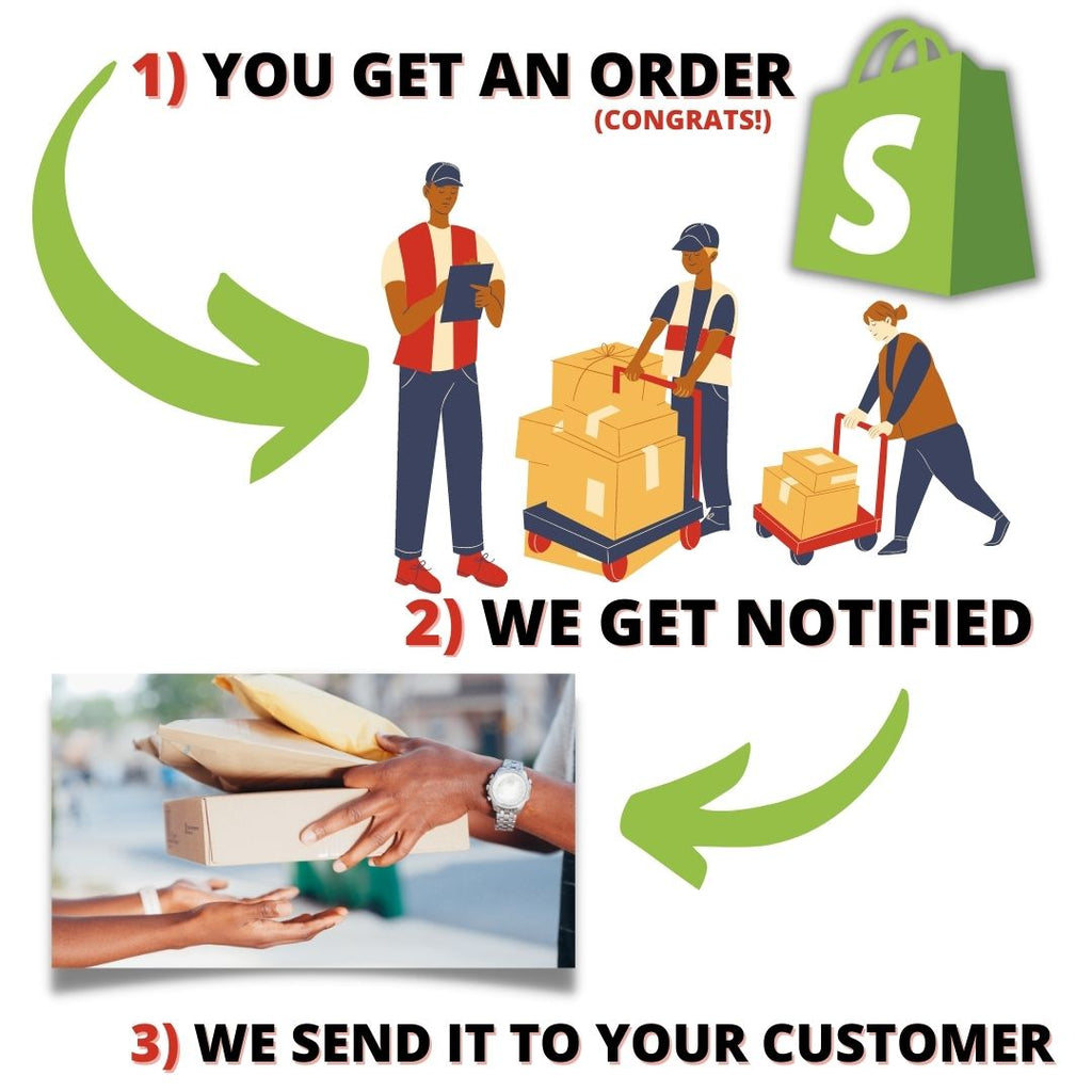 Efficient pick and pack services for e-commerce fulfillment by 247 Fulfillment